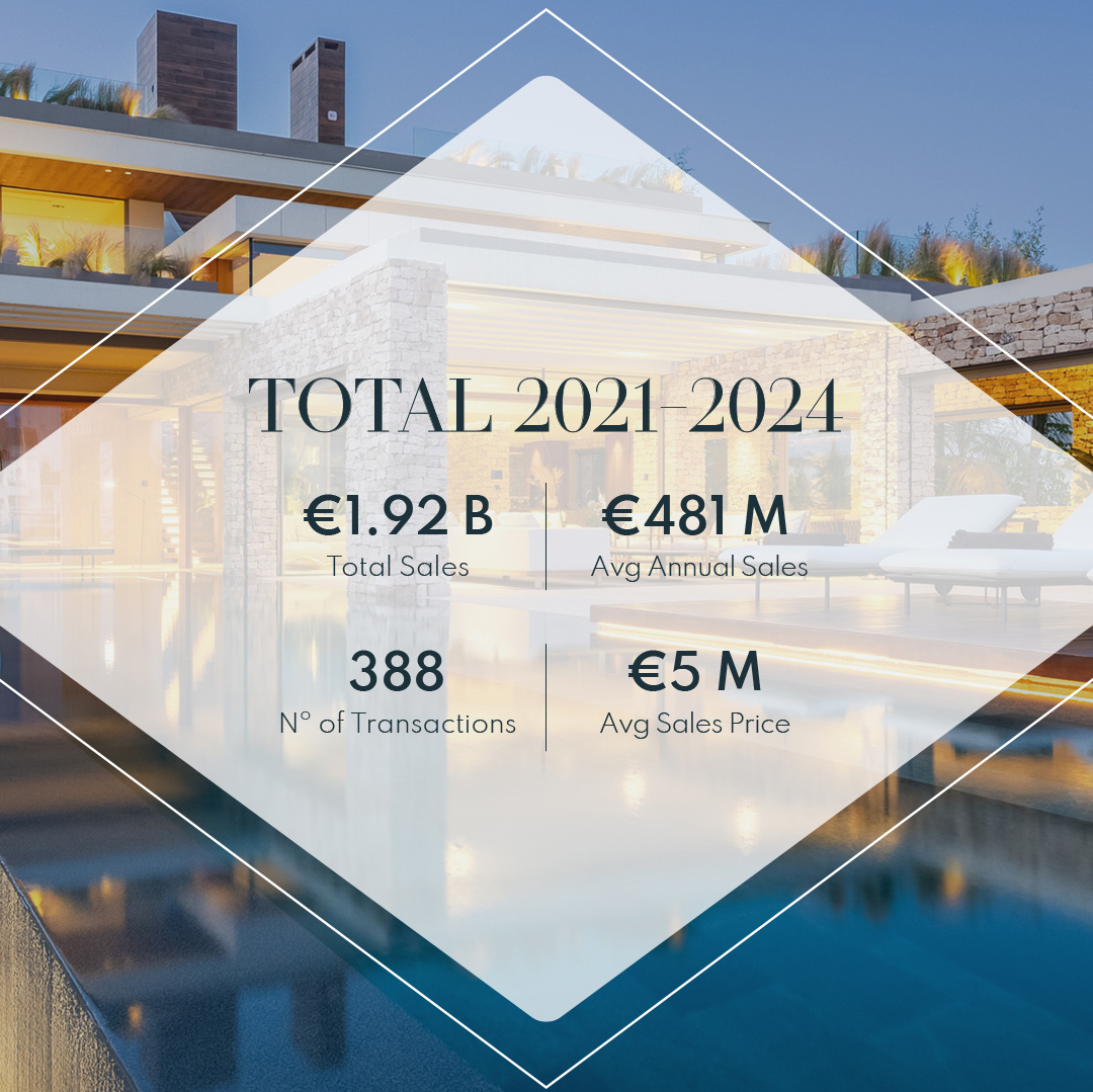 Solvilla a lo largo de los años